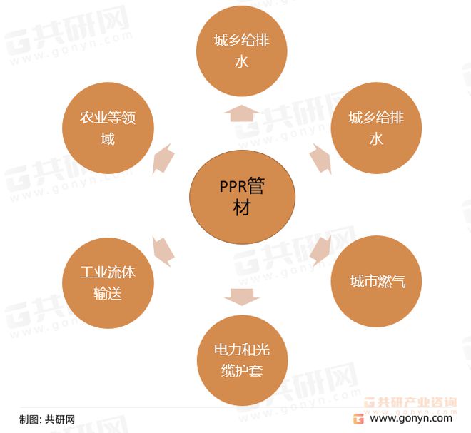 2022年中国PPR管材行业市场浩瀚体育app下载规模及重点企业营业收入统计[图](图2)
