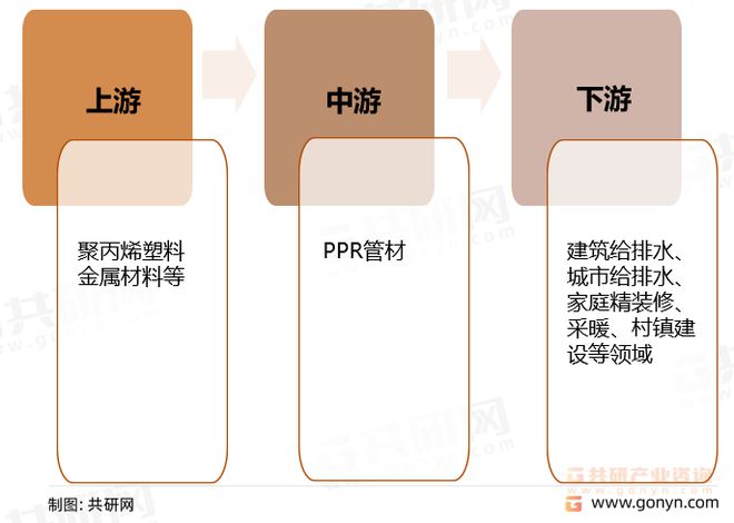 2022年中国PPR管材行业市场浩瀚体育app下载规模及重点企业营业收入统计[图](图3)