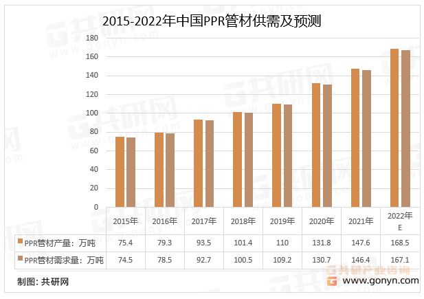 2022年中国PPR管材行业市场浩瀚体育app下载规模及重点企业营业收入统计[图](图4)