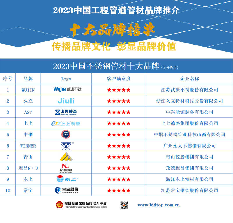 2023中国不锈浩瀚体育平台钢管材十大品牌榜单揭晓推动行业创新与发展(图1)