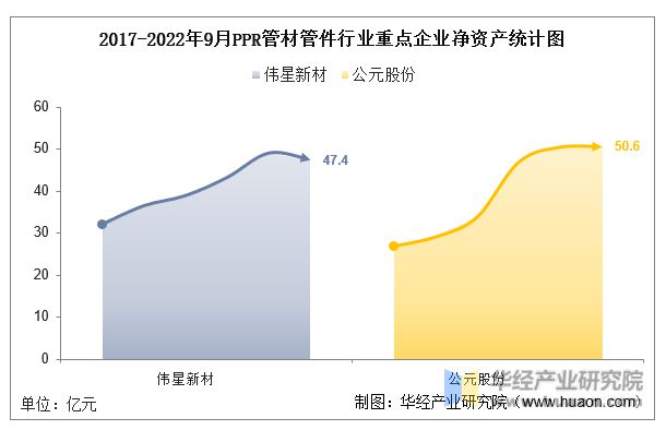 浩瀚体育平台2022年中国PPR管材管件行业重点企业洞析：伟星新材VS公元股份「图」(图4)