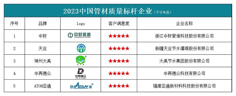 浩瀚体育平台2023中国管材质量标杆企业榜单发布(图1)