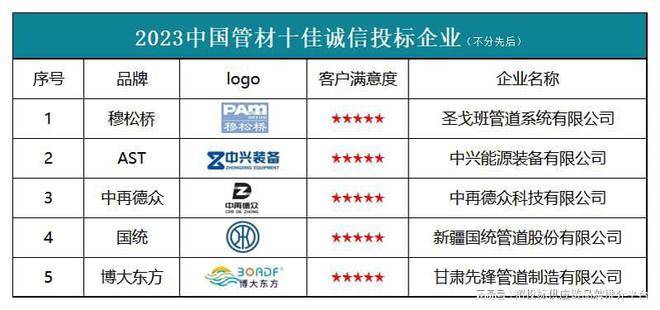 浩瀚体育平台“2023中国管材十佳诚信投标企业”榜单发布(图2)