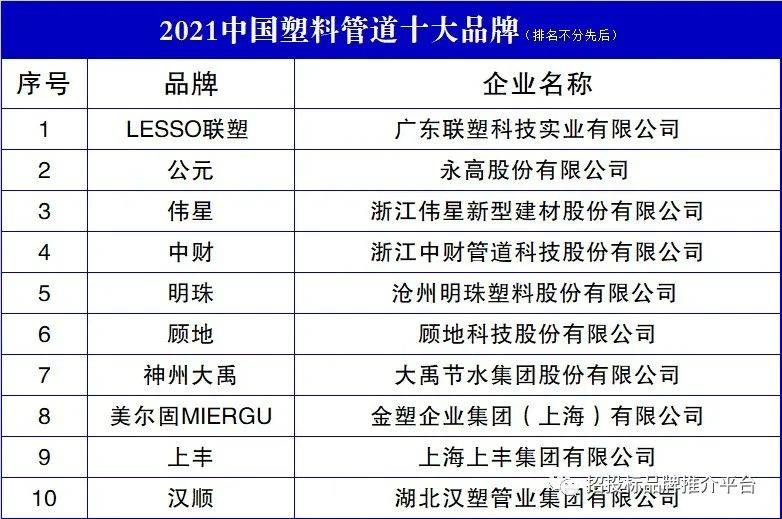 浩瀚体育平台2021中国塑料管道十大品牌(图1)