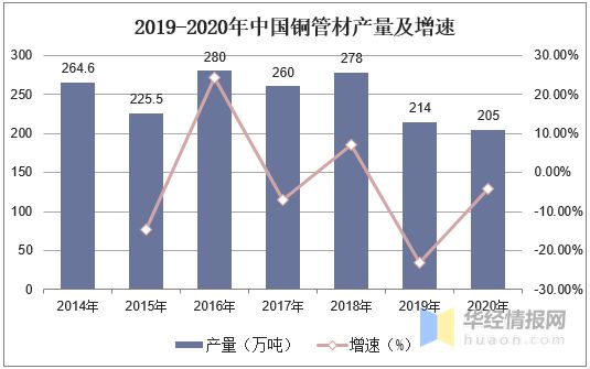 浩瀚体育app下载2020年中国铜管材行业现状及竞争格局分析市场竞争较为激烈「图」(图4)