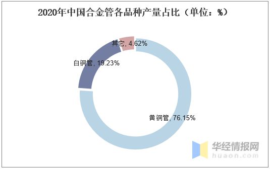 浩瀚体育app下载2020年中国铜管材行业现状及竞争格局分析市场竞争较为激烈「图」(图7)