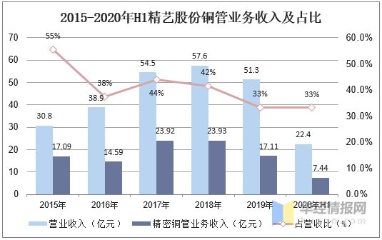 浩瀚体育app下载2020年中国铜管材行业现状及竞争格局分析市场竞争较为激烈「图」(图10)
