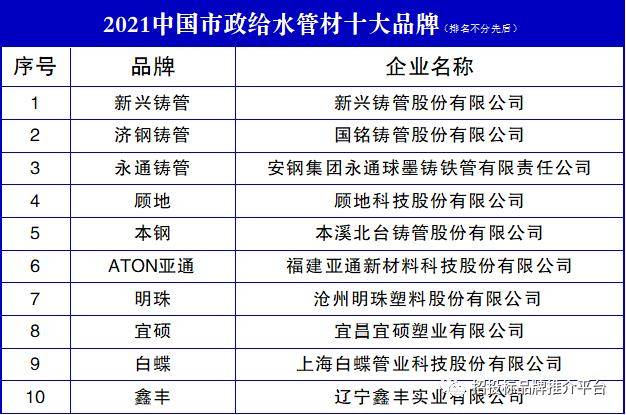 浩瀚体育平台2021中国市政给水管材十大品牌(图1)