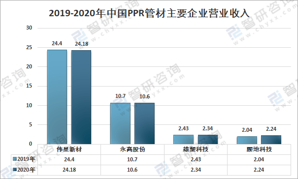 浩瀚体育app下载2020年中国PPR管材市场需求及主要企业发展现状分析[图](图4)