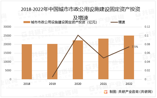 202浩瀚体育平台3年中国HDPE管材行业生产原料占比及市场规模分析[图](图2)