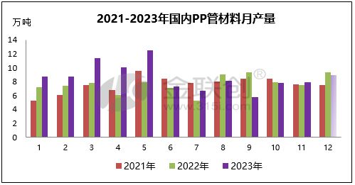 【塑料制品】2023年聚烯烃管材需求变化及2024浩瀚体育年市场展望(图1)