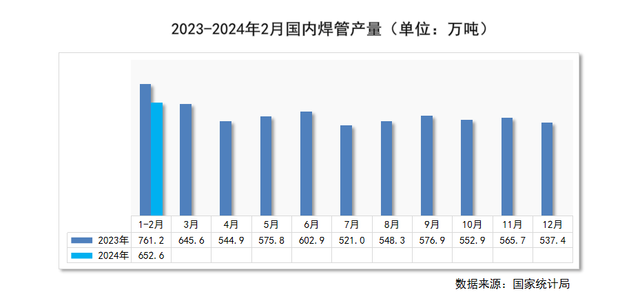 浩瀚体育平台瑞达恒研究院丨全国管材价格走势分析月度报告（2024年3月）(图8)