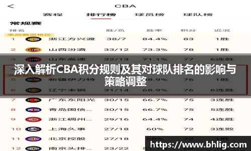 深入解析CBA积分规则及其对球队排名的影响与策略调整
